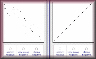 Estimating Correlation