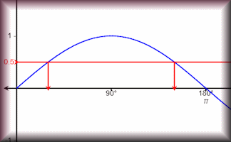 Inverse Trig Calculator