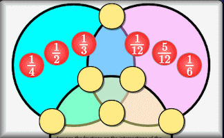 Circumfraction