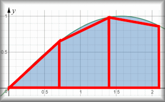 Trapezium Rule