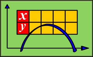 Deconstructing Graphs