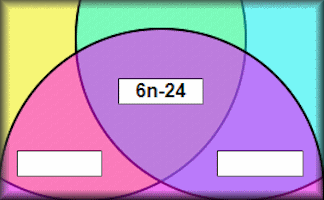 Venn Diagram of Sequences