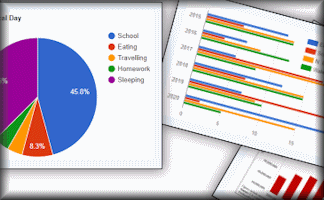 Compare Graphs Learning Resource