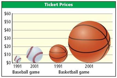 Graph 6