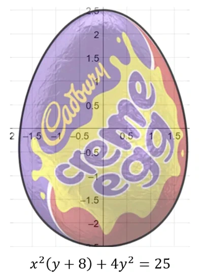 Cream Egg Integration