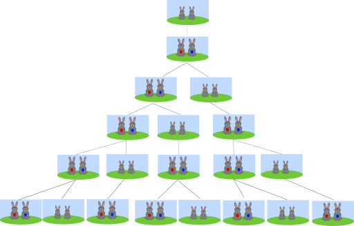 Juego Secuencia Fibonacci