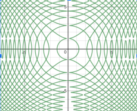 Trig Graph Pattern