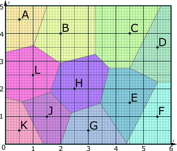 Voronoi Diagram