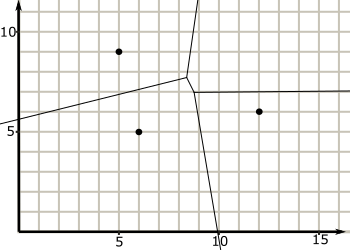 Voronoi Missing Site 1