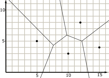 Voronoi Missing Site 2