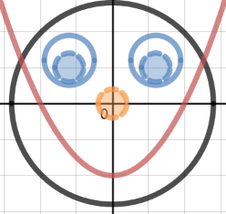 Function Chart Maker