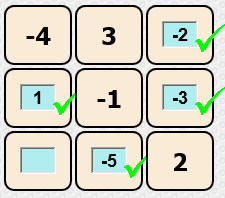 Negative Magic Example