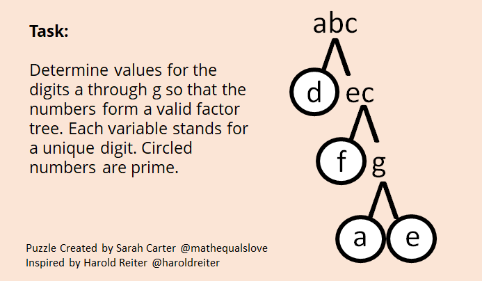 Factor Tree Challenge 1