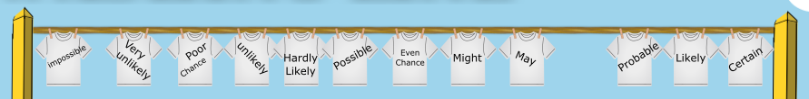 Probability Washing Line