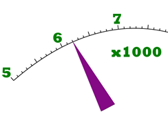 Miscellaneous Scale