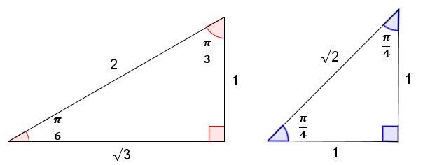 Common Trig Ratios