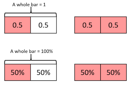 Bar Models