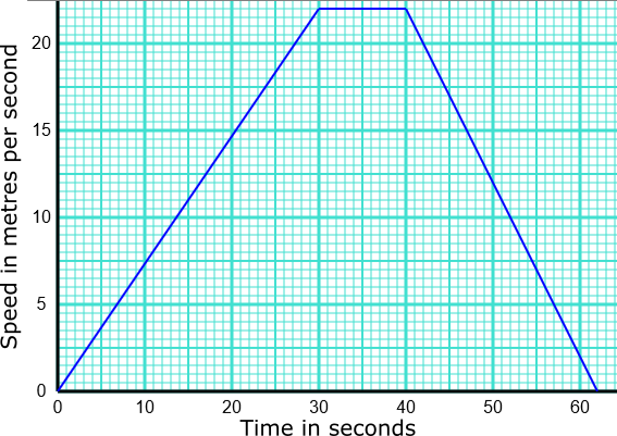 Travel Graph