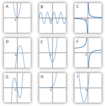 Graphs