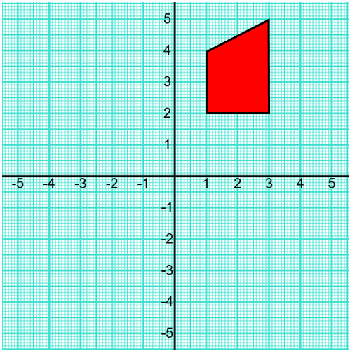 Exam-Style Questions on Transformations