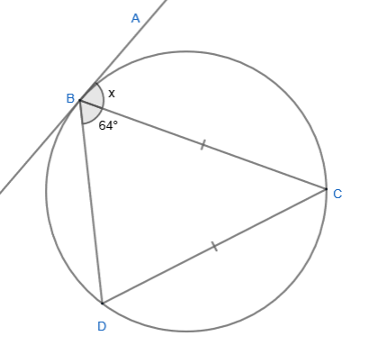 Circle Diagram