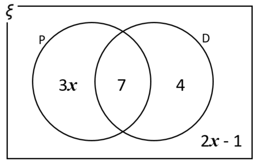 Venn Diagram