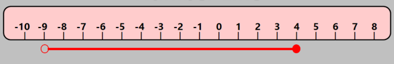 Number Line