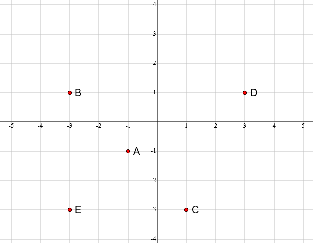 Voronoi diagram