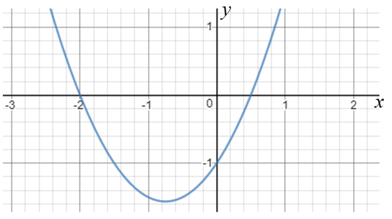 Parabola