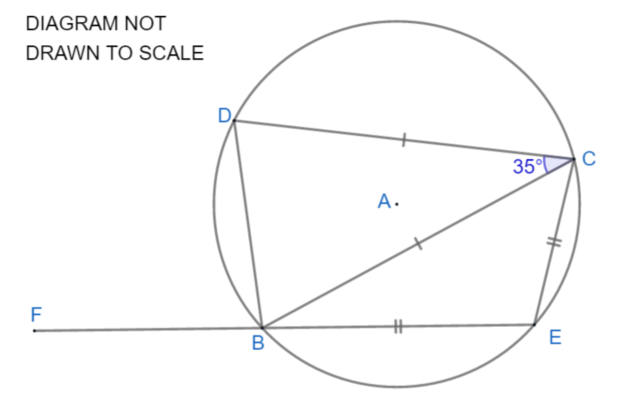 Circle Diagram