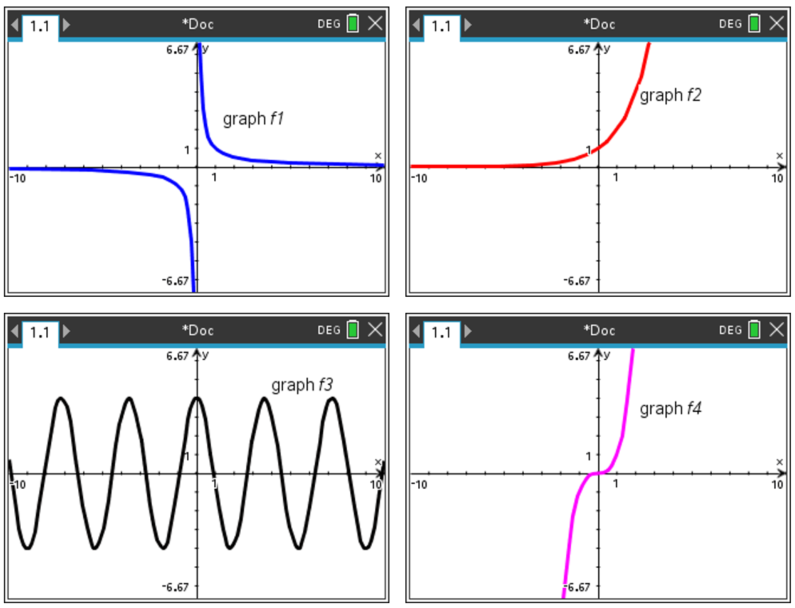 Functions on a graphic display calculator