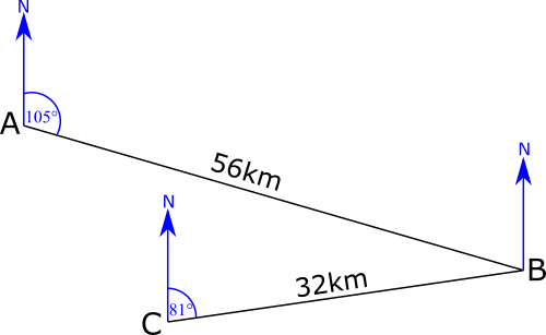 Bearings Diagram