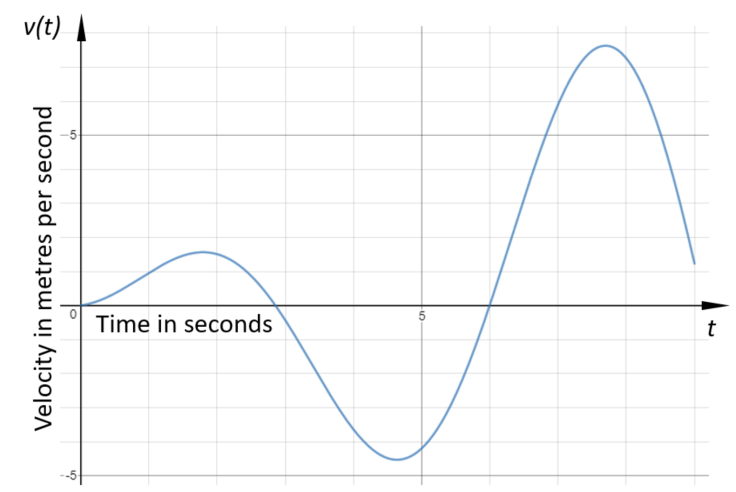 Diagram 567