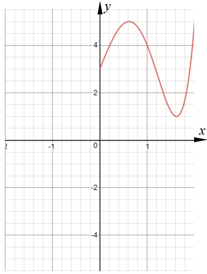 First graph