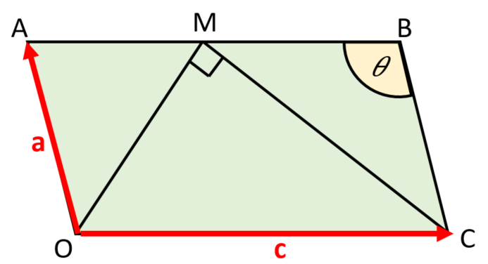 Parallelogram