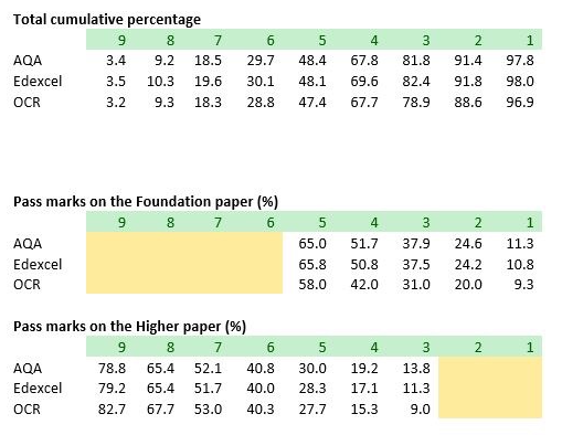 Maths Gcse 9 1 Practice Papers