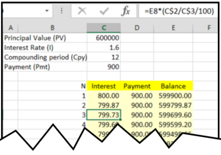 Amortisation Spreadsheet Example