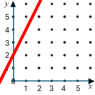 Straight Line Graph