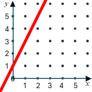 Straight Line Graph