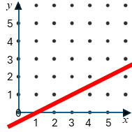 Straight Line Graph