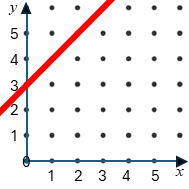 Straight Line Graph