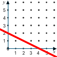 Straight Line Graph