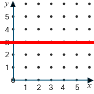 Straight Line Graph