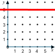 Straight Line Graph