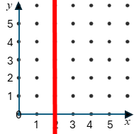 Straight Line Graph