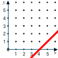 Straight Line Graph