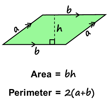 Parallelogram formulas