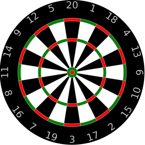 Dartboard