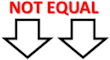 Not equal