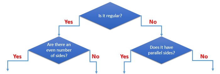 Question Chart Game